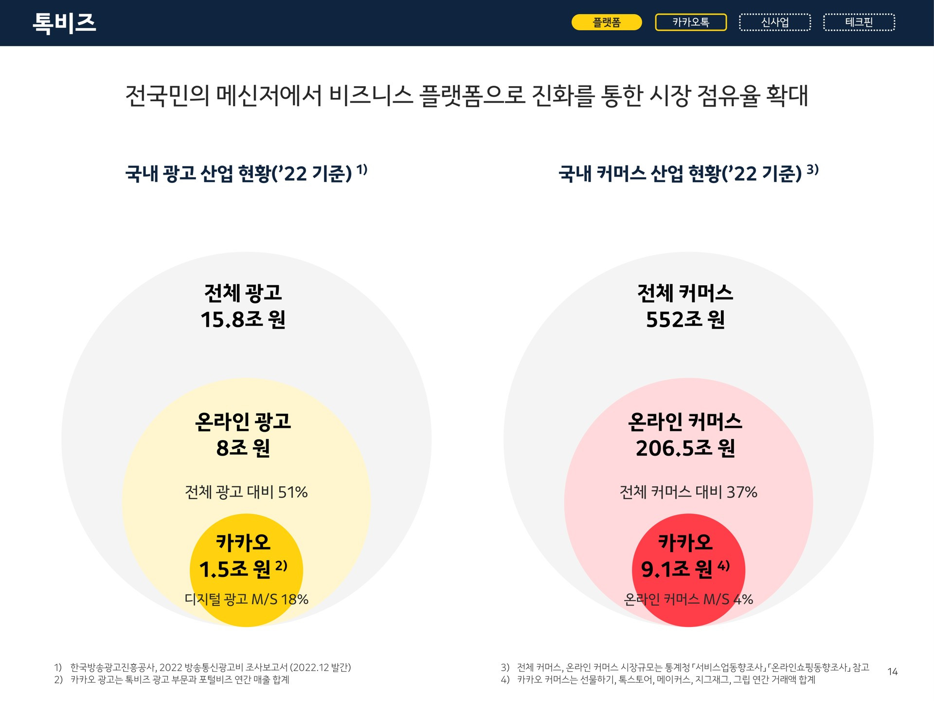A pair of nested-circle charts arguing market share